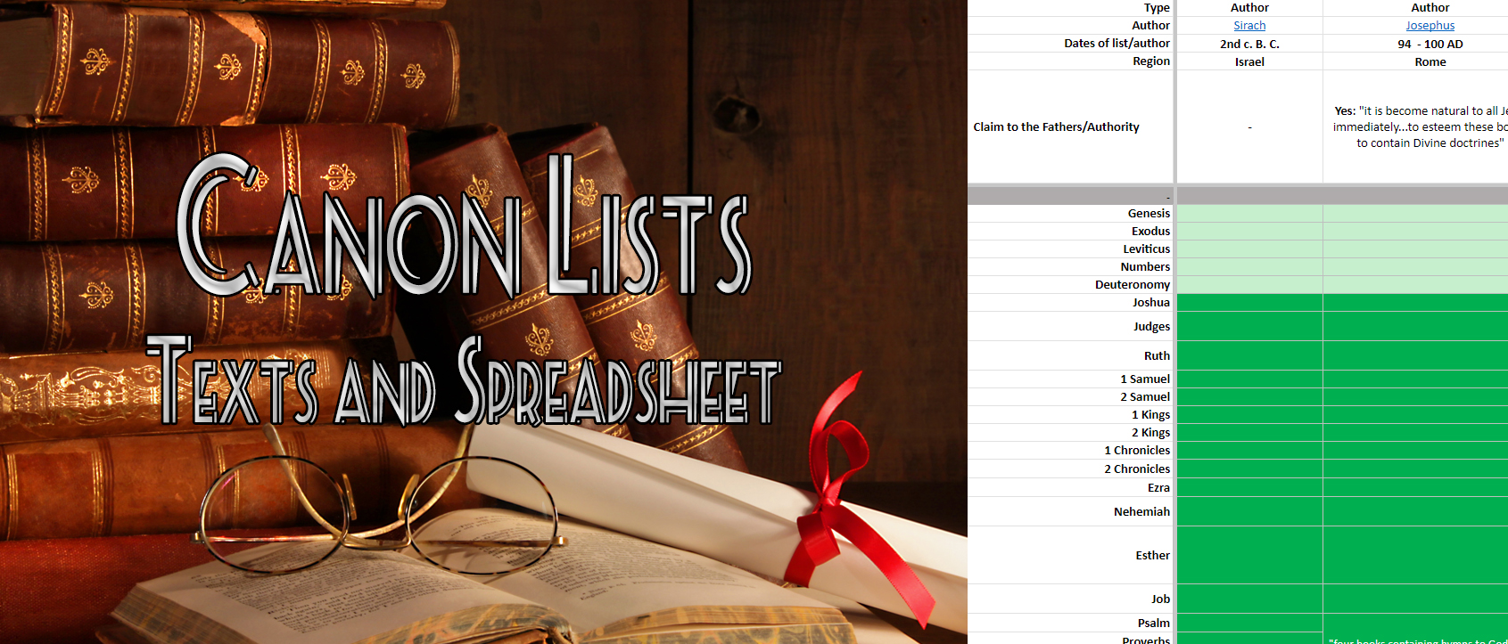 An extensive compilation of Scripture canon lists: texts and spreadsheet