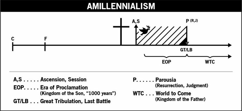 Salvation History Chart